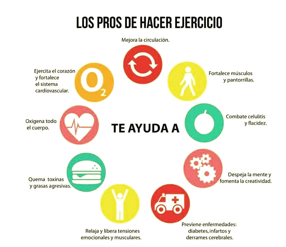 Los beneficios del deporte