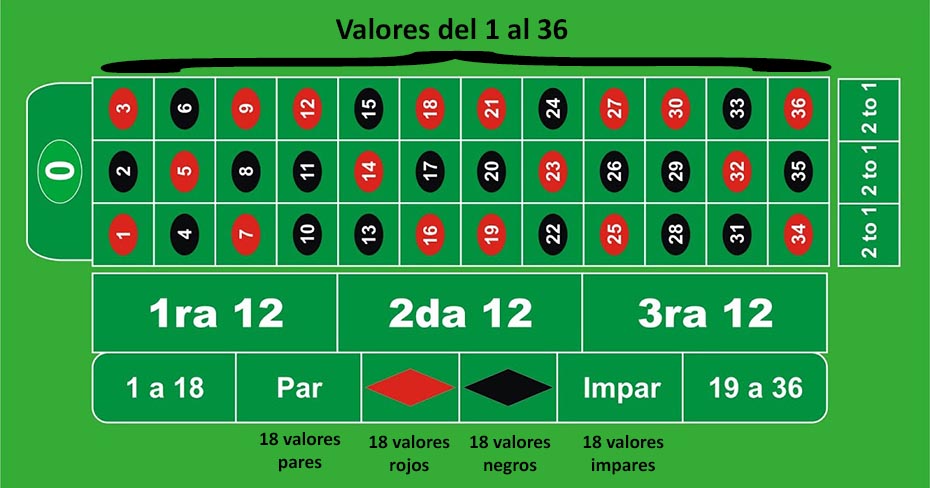 c-mo-ganar-a-la-ruleta-del-casino-analisis-completo